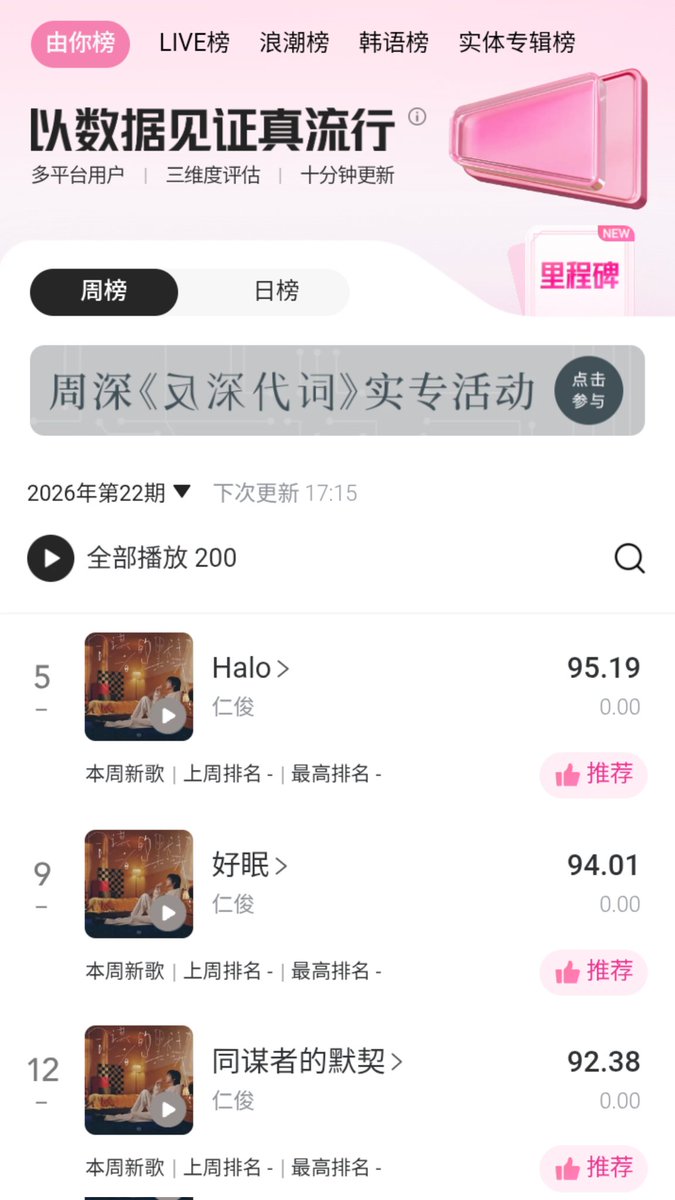 renjundata's tweet photo. 📊 260605 #RENJUNCHARTS

[16:55 CST] Tencent Music Entertainment (TME) UNI Chart:

#5 Halo — RENJUN (=)
#9 好眠 — RENJUN (=)
#12 同谋者的默契 — RENJUN (=)

RENJUN ECHOES BETWEEN US
#RENJUN_同谋者的默契 https://t.co/mTFSycxrCq