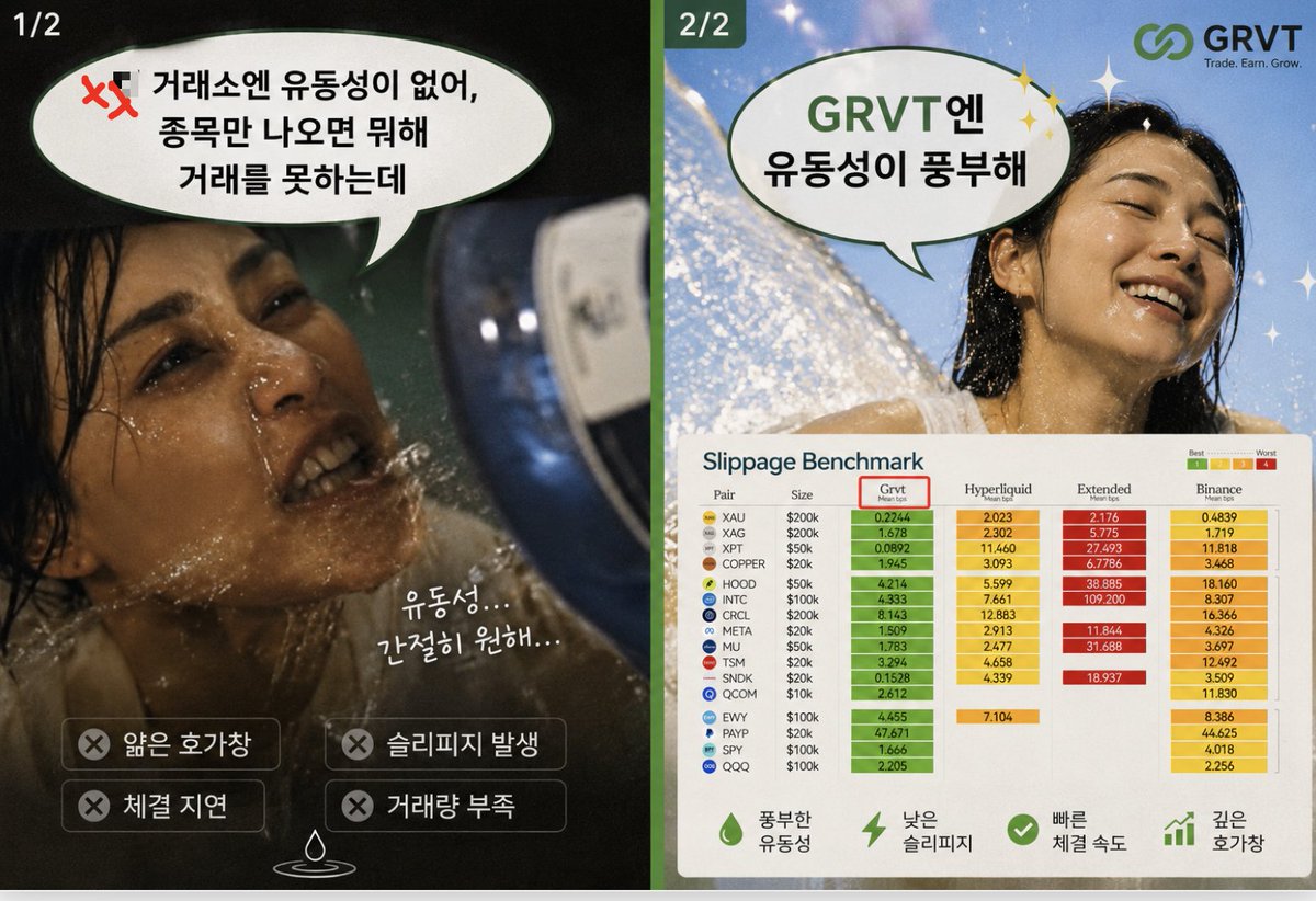 grvt_intern_KR's tweet photo. @grvt_io 

CEX거래소 뿐만이 아니라 각종 거래소엔
유동성이란건 정말중요합니다
근데 요즘  PERP-DEX들은 리스팅에만 신경쓰지
거래소 유동성엔 신경을 안써요

근데 GRVT는 유동성에 신경을 씁니다.
그 이유는 거래소를 쓰는 유저를 위함이죠
당신을 위한 최적의 거래소 GRVT https://t.co/rA3Q0tysnZ