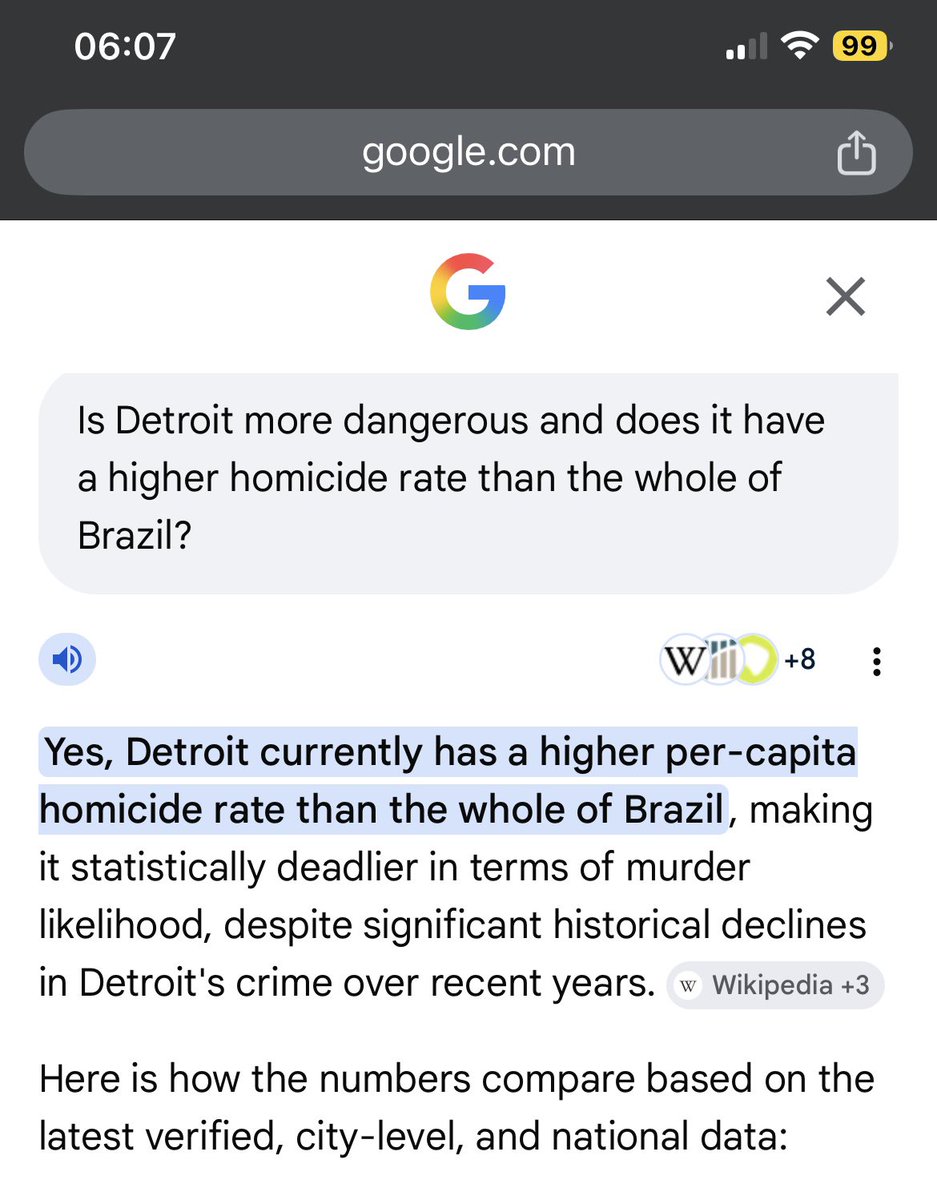 Explert_10's tweet photo. @Zombielicorice @eabitasne 😭😭 uma única cidade do seu país consegue ser mais perigosa que o Brasil inteiro

você realmente acha que os eua é um paraíso seguro né? Acorda, tá longe de ser https://t.co/6dc8h9RseR
