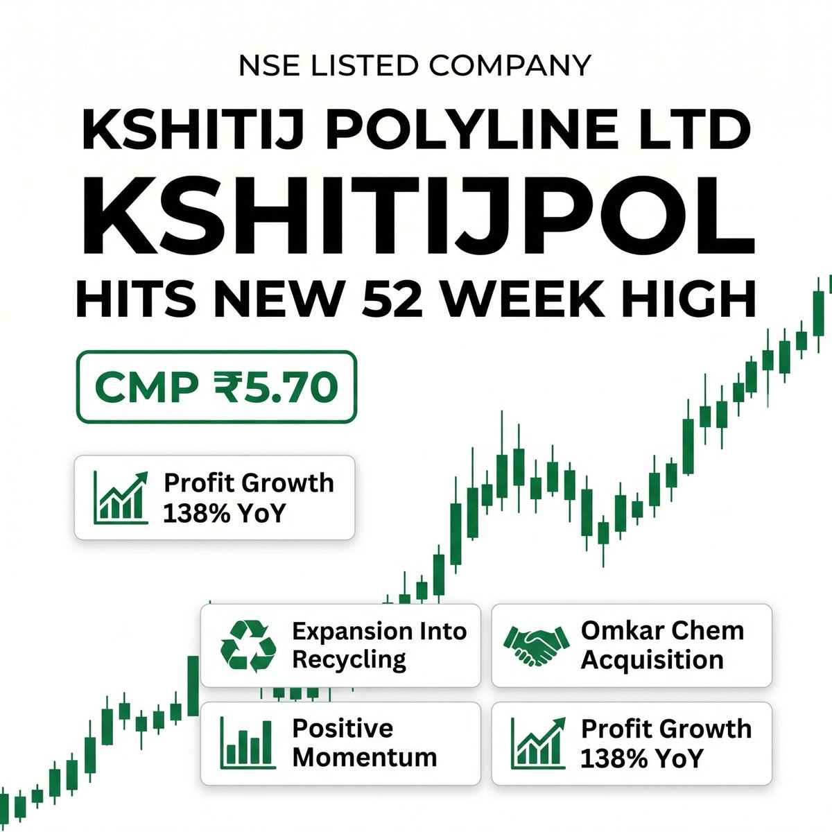 Kangyakki's tweet photo. Expansion efforts aur future plans curiosity ko aur badha rahe https://t.co/sYaFhn1si6 ki journey ab aur interesting lagne lagi hai.#52WeekHighStock https://t.co/nlCYGaOcJj