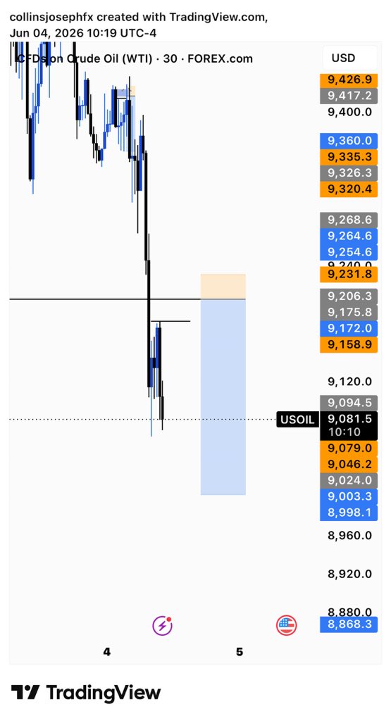CallmeColinzo's tweet photo. YO GOOD MORNING MY FAVES π₯π₯ My USOIL setup was straight FIREEEE todayyy!!! Consistency is the WHOLE VIBE, no cap!!! Drop a like if you grinding toooo letβs GOOO π #TradeWithMe #ConsistencyKing https://t.co/Ag5KmK0Eb8