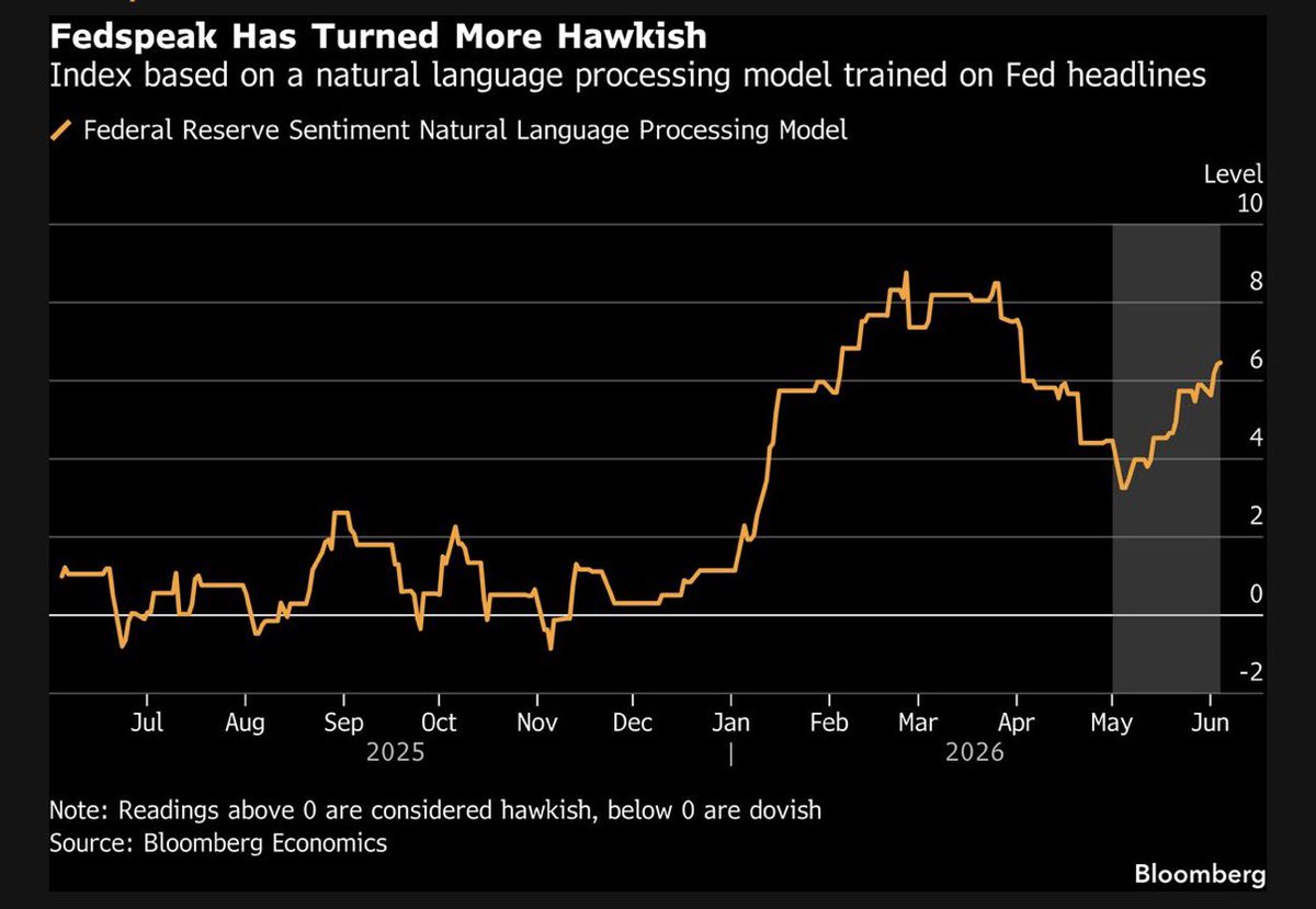 elerianm's tweet photo. . #economy #federalreserve #centralbanks #markets https://t.co/iuMCPBIOAi