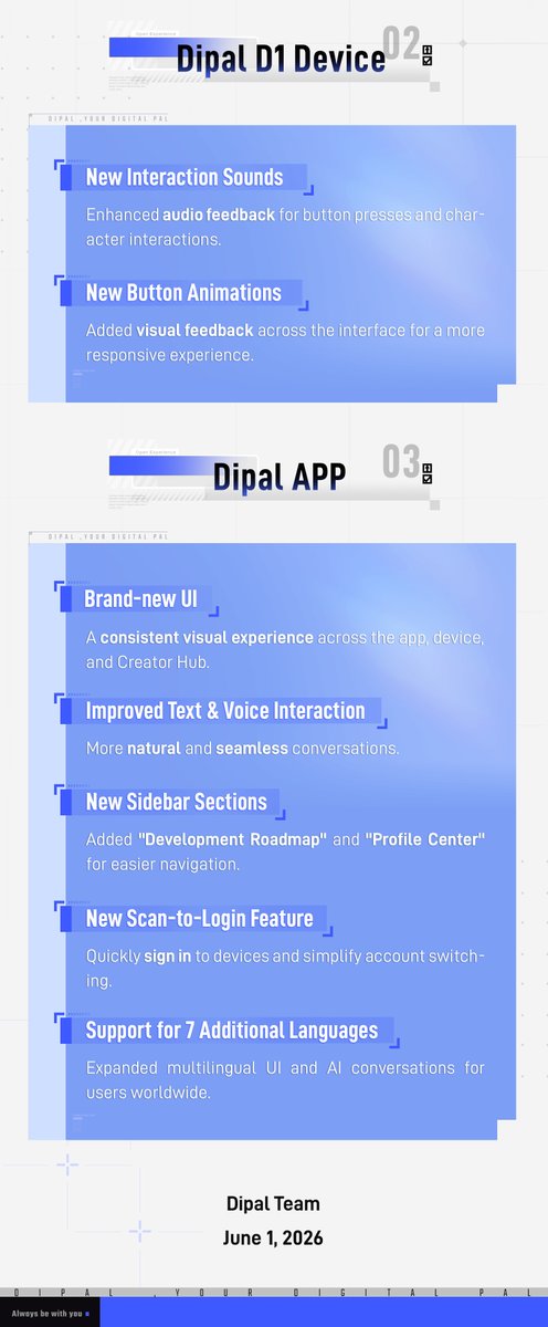 dipal_official's tweet photo. 🚀 Dipal D1 Update
🎤 More character dialogue
✨ Better gesture recognition
🎛️ Ambient light & mute controls
🌈 Adjustable ambient lighting
🎁 New CN/EN/JP motion packs
Try it now!
#Dipal #AICompanion #DipalD1 #CreatorHub #Update #NewFeatures https://t.co/eXaQrKMBOO