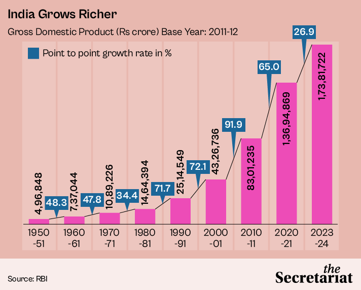 armsq17's tweet photo. India has actually grown fairly well since its economic liberalization, but it hasn't become as rich as China due to the significant difference in the average intelligence of the population. https://t.co/xZgSzGUSMX