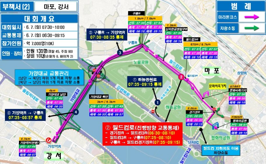 poltraffic02's tweet photo. 『2026 무한도전 Run』마라톤
-일시:  26.6.7.(일) 07:30~10:00 ※ 교통통제 06:30~09:15
-코스: 문화비축기지(출발)→구룡사거리→가양대교 북단→가양대교남단→가양역(유턴)→가양대교 북단→구룡사거리→난지천공원입구→월드컵경기장→평화의공원(도착) #poltraffic02 https://t.co/1CfsmLyCUz