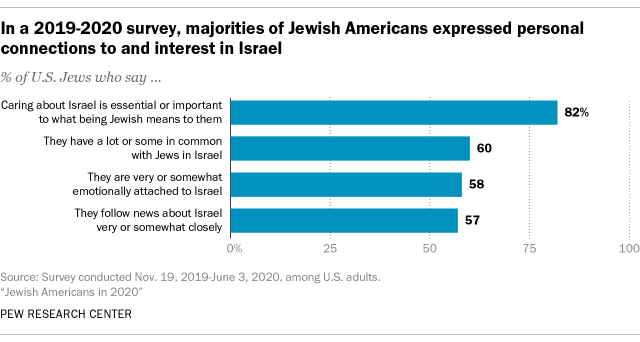 TruePath0's tweet photo. @caitoz These are not "jewish zionists", btw.

They are just jews. Zionismus and ethnocentrism run across the entire political spectrum amongst jews. https://t.co/DqaYTcbVHB