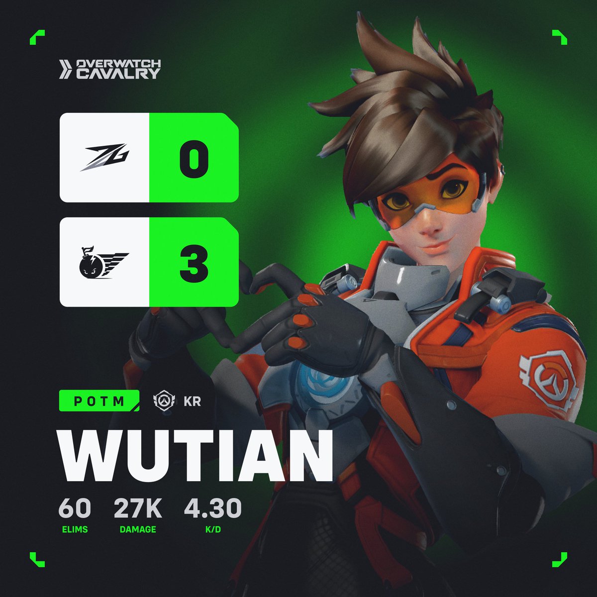 OWCEsports's tweet photo. We've been waiting to say this ever since the announcement, and now that you're officially in OWCS, we have the chance to do so!

Welcome back to Overwatch Esports, @O2_Blast 💣 https://t.co/xUMfS0G3cc