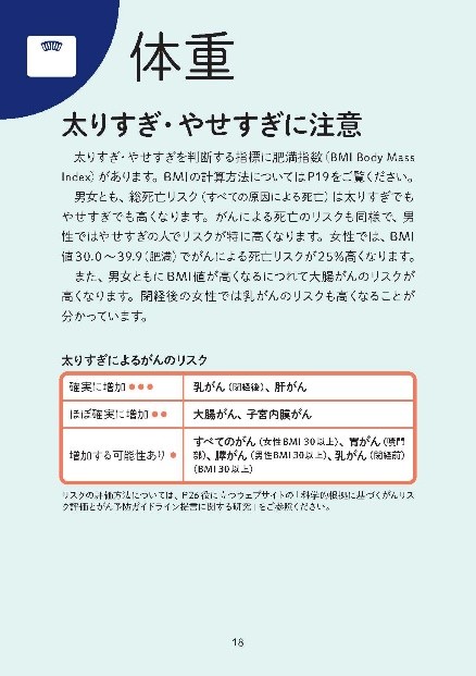 NCCJ_official's tweet photo. 【プレスリリース】
「科学的根拠に基づくがん予防法5+1」をより伝わりやすく刷新
お酒と体重のがんリスク上昇に伴い予防法も変更
飲酒は「節酒」から「ひかえる」、男性BMIの推奨上限は25へ

▼詳細はこちらよりご覧ください
https://t.co/jBnwK2mw1S

#国立がん研究センター #国立がん研究センターがん対策研究所 #がん予防