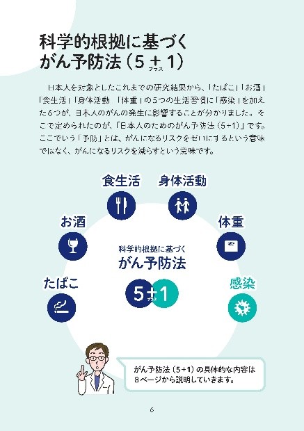 NCCJ_official's tweet photo. 【プレスリリース】
「科学的根拠に基づくがん予防法5+1」をより伝わりやすく刷新
お酒と体重のがんリスク上昇に伴い予防法も変更
飲酒は「節酒」から「ひかえる」、男性BMIの推奨上限は25へ

▼詳細はこちらよりご覧ください
https://t.co/jBnwK2mw1S

#国立がん研究センター #国立がん研究センターがん対策研究所 #がん予防