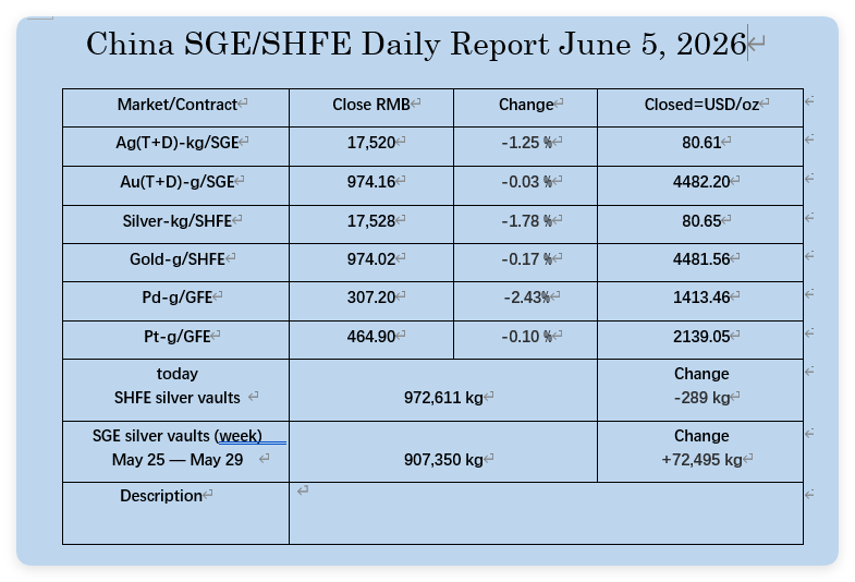 oriental_ghost's tweet photo. June 5, 2026, the PM markets data in China. https://t.co/M0iKRn4J3V