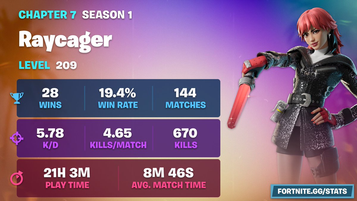Racager_'s tweet photo. C7S1 vs C7S2 stats https://t.co/0U6xOWUFl6