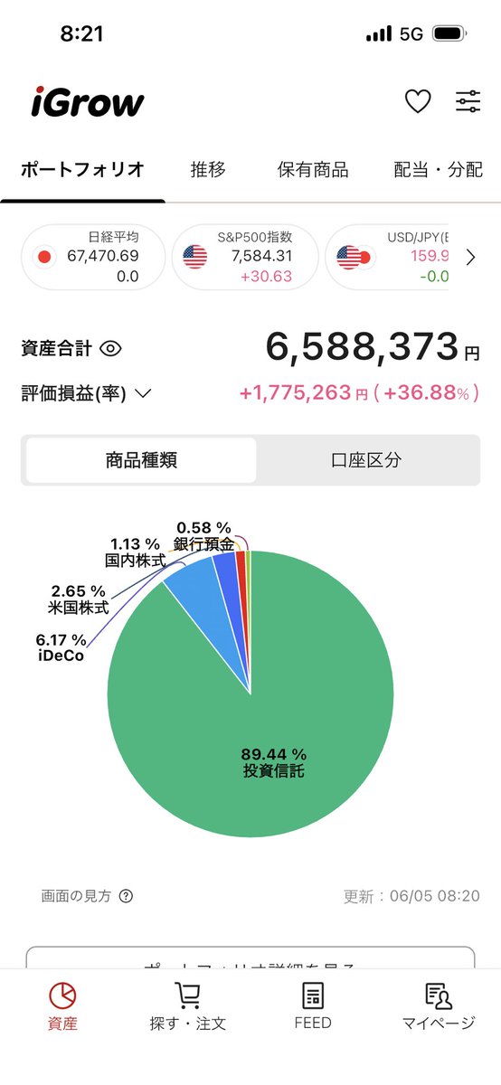 samon__14's tweet photo. 朝にツイートするはずが、
バタバタとしてて夜になっちゃいました😭
今日は、昨日より5万ほどダウン⤵
そういう日もあるよね〜と言いつつ悲しい😭

 #積立NISA  #株クラ  #投資初心者さんと繋がりたい https://t.co/Vrl4J2rVQV