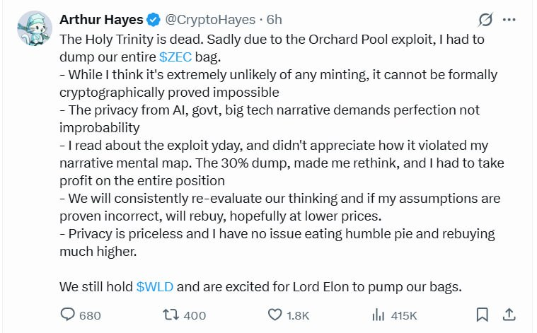 GFIResearch's tweet photo. 🚨 Arthur Hayes đã bán toàn bộ số $ZEC khi xuất hiện thông tin về lỗ hổng của Zcash.

Theo Arthur:

🔸 Dù khả năng xảy ra việc mint ZEC trái phép được đánh giá là rất thấp, nhưng hiện tại không thể chứng minh bằng mật mã học rằng điều đó là hoàn toàn bất khả thi.

🔸 Với một dự án tập trung vào quyền riêng tư tiêu chuẩn phải là "hoàn hảo" chứ không phải "xác suất thấp".

🔸 Sau cú dump hơn 30% của $ZEC, Arthur cho biết ông đã phải xem xét lại toàn bộ luận điểm đầu tư của mình và quyết định chốt lời toàn bộ vị thế.

👉 Giá ZEC tiếp tục lao dốc thậm chí chia 2 chỉ trong vòng 24h qua 😢