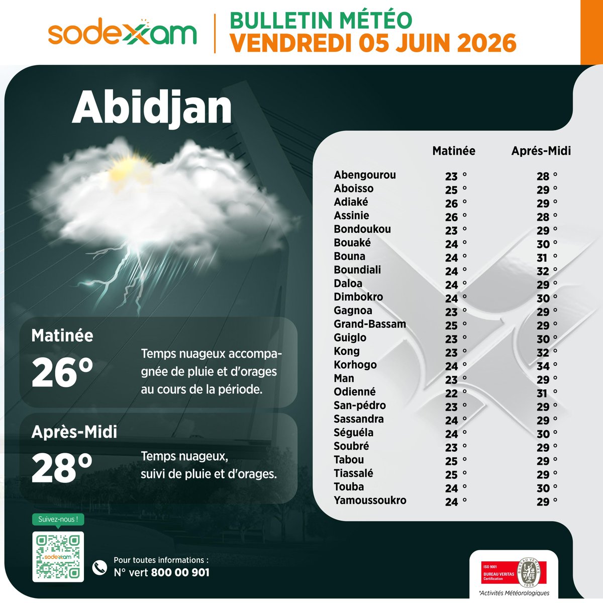 sodexam's tweet photo. À retenir ce 05.06.2026 🔈
Matinée : ciel nuageux dans le Sud, pluies et orages sur le Littoral. Nord et Bande centrale : passages nuageux et éclaircies.
Après-midi : nuages renforcés sur le Littoral et le Sud forestier. Bande centrale et Nord : pluies attendues. #meteociv https://t.co/AF01lCKyGv