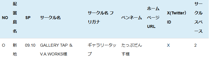 Vithaj_734's tweet photo. フリートドック改
「新地　9.10」で鎮座してるとおもいます。
よろしくお願いいた���ます。
※申し込みを副催に任せたので名前がありませんが、
僕も行きます。 https://t.co/x4nmW5fsHM