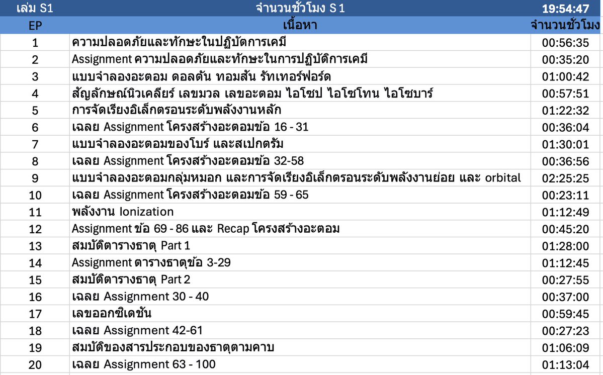 PLeo_Tutor's tweet photo. ❗️เหลือเวลา 5 วันสุดท้าย !! 

✅ตอนนี้พี่อัดได้ 20 เทป ( 4 เทป/สัปดาห์) คาดว่า Series 1 จะจบที่ 35-40 ชม.  (เล่มเดียวก็คุ้มแล้ว)

พี่สอนใหม่ตั้งแต่พื้นฐานเลยครับ (คำถามที่เจอบ่อยสุด) 

เคมีแบบแมวๆ support เจ้านายพี่ทักได้เลยครับ 😆

#dek70 #alevel https://t.co/zRPkFhgQea