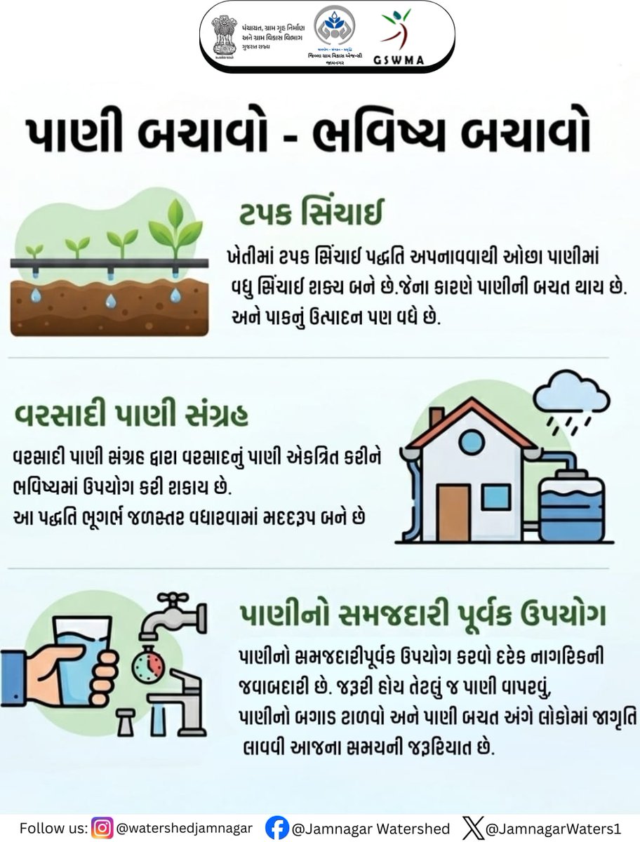 JamnagarWaters1's tweet photo. વોટરશેડ યોજના દ્વારા પાણીનું સંરક્ષણ અને ગામનો વિકાસ.
#watershed #watershedmahotsav #watershedmahotsavGUJARAT

@ChouhanShivraj

@DoLR_MoRD

@CMOGuj https://t.co/vYLQEOaPTf
