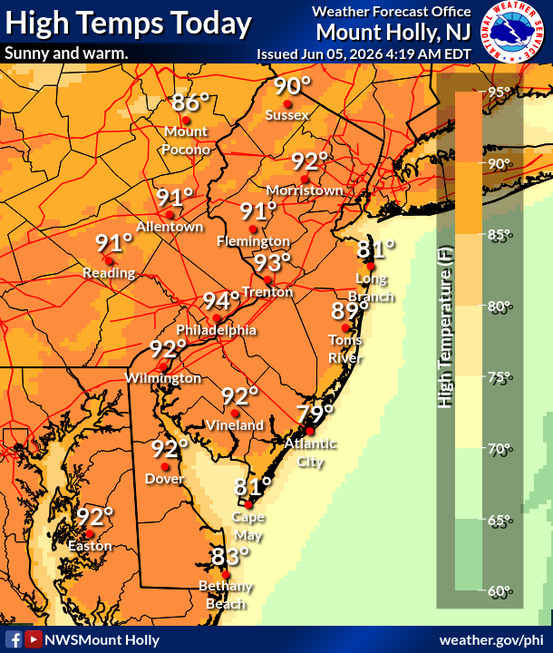 NWS_MountHolly's tweet photo. High pressure remains in control today. Sunny skies with warm temps and low humidity. Temps will be cooler at the Jersey Shore and Delaware Beaches due to the colder ocean temps.

https://t.co/IqjGqGzzwq

#NJwx #PAwx #DEwx #MDwx https://t.co/vogT4Dod5W