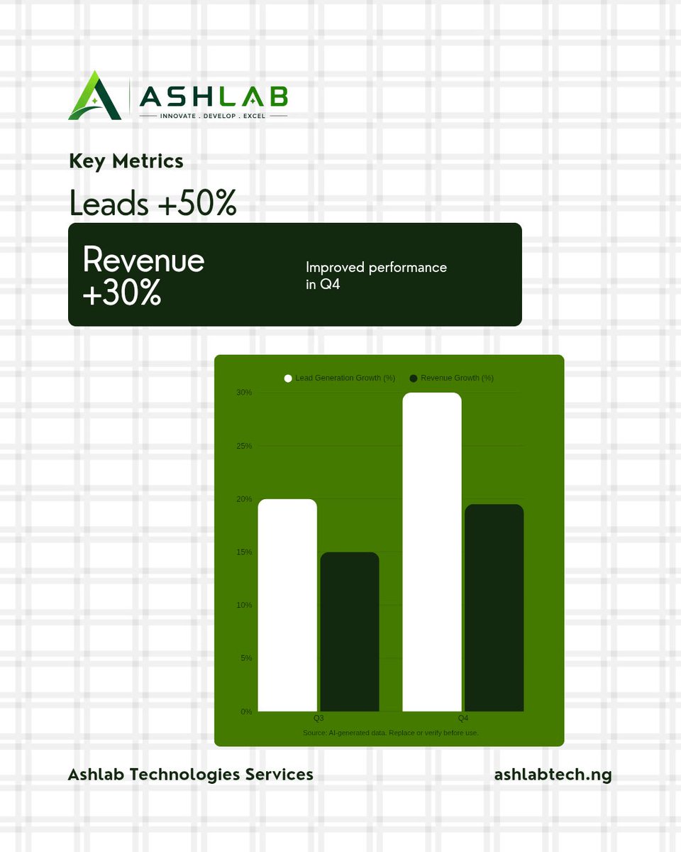 Ashlab_'s tweet photo. Is your website costing you clients? 😬

Slow speed + outdated design = lost revenue

At ASHLAB, we flip the script:
✅ Mobile-first
✅ Lightning fast
✅ SEO-ready
✅ Built to convert

Results? +50% more leads, +30% more revenue

Your perfect website is one DM away. Let’s build. https://t.co/C9x283KqAQ