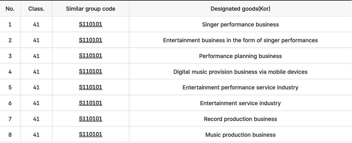 dada131218's tweet photo. The IP person in me is so happy Dara is working towards protecting her interests the right way as 2 trademark applications have been submitted to KIPO for the use of Aradnas by Applicant Aradnas Co., Ltd.

#산다라박 #SandaraPark #Aradnas https://t.co/m5yjnV9QyX