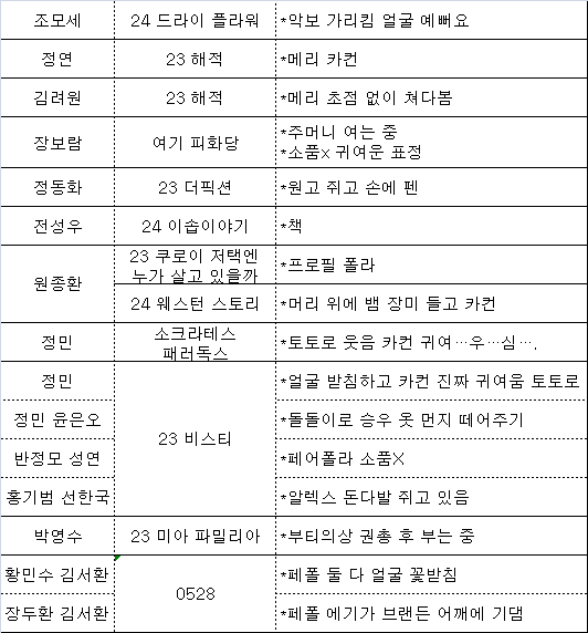 S_HA_KY's tweet photo. 팬레터 럭드 연뮤 폴라 교환

저: 이형훈 장민수 이종석 신은총 조모세 정연 김려원 장보람 정동화 전성우 원종환 정민 윤은오 반정모 홍기범 선한국 박영수 
김서환 황민수 장두환 폴라 (사진참조)

전배우 공연사진 포카
홍아센 전배우 초상사진
전배우 컨셉 포토카드
10주년 기념 동인회지+미니 연주집
10주년 기념 포토북+미니 연주집

😇: 25~26 팬레터 장민수 or 정민 폴라
흔적 후 디엠 부탁드려요
N대1 가능