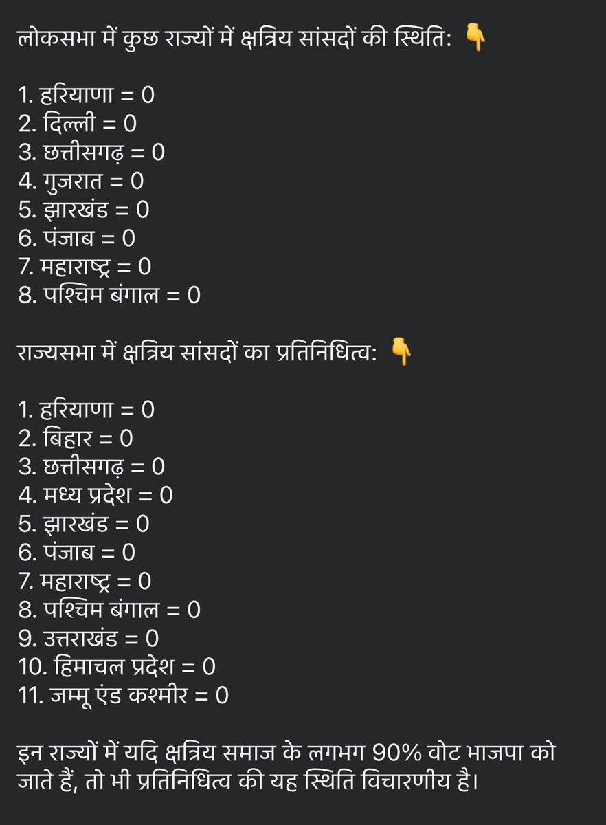 SamantShekhawat's tweet photo. अमित शाह के राज में देश मजबूत हुआ है। उससे ज्यादा बनिया मजबूत हुआ है।  प्रदेश अध्यक्ष,राज्यसभा,केन्द्र - राज्य सब जगह खेल कर दिया बनिया भाइयों ने घर घर भगवा छायेगा,ठाकुर दरी बिछायेगा।
#AmitShah #kshatriya #Baniya https://t.co/x1L0HXfmFm