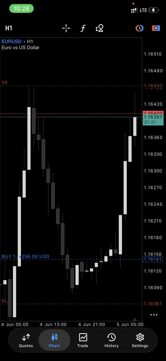 CEOBIGGI's tweet photo. 8RR 
$EURUSD
❤️🦇🤞🏾 https://t.co/bQPnIU5OAo