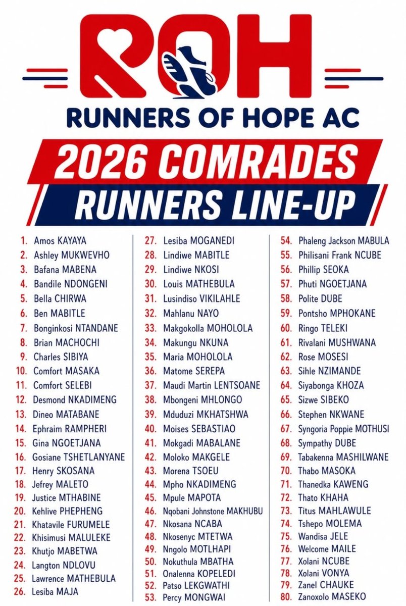 BunchOfWinners's tweet photo. 8 DAYS TO GO! 
The wait is almost over. 
Ladies and Gentlemen, Top runners and SASSA Pacers, we present to you the long awaited Runners Of Hope 2026 @ComradesRace lineup. In just 8 days time, these warriors will proudly be huffing and puffing from eGagazini to PMB. 
#Azishe https://t.co/hVptoHpiNZ