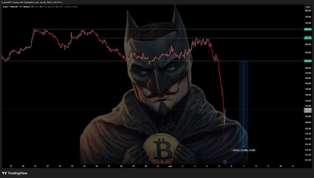 cryptoxnft_'s tweet photo. @Cobratate It was about $ZEC? https://t.co/Cj9VyMpyoQ