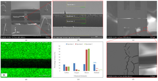 micromach_mdpi's tweet photo. ๐ Featured Article | Editorโs Choice ๐
#Micromachines #OpenAccess
๐ Post-Release #Metallization in #MEMS #Silicon-to-Silicon Contact #Switches for On-Resistance Improvement
by Abdurrashid Hassan Shuaibu, et al. @etsmtl
๐ Full text free access: https://t.co/wl8mTWvVl3 https://t.co/jR4c4rgW51