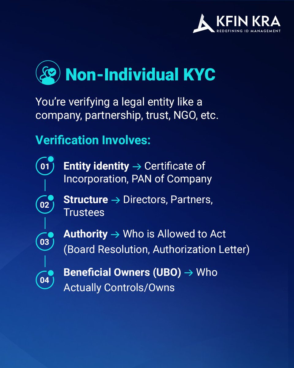 kfinkra's tweet photo. Individual KYC verifies identity. Non-individual KYC verifies ownership.

#KFinKRA #KRA #KYC #KYCVerification #IndividualKYC #NonIndividualKYC https://t.co/fvaM2FvQa5
