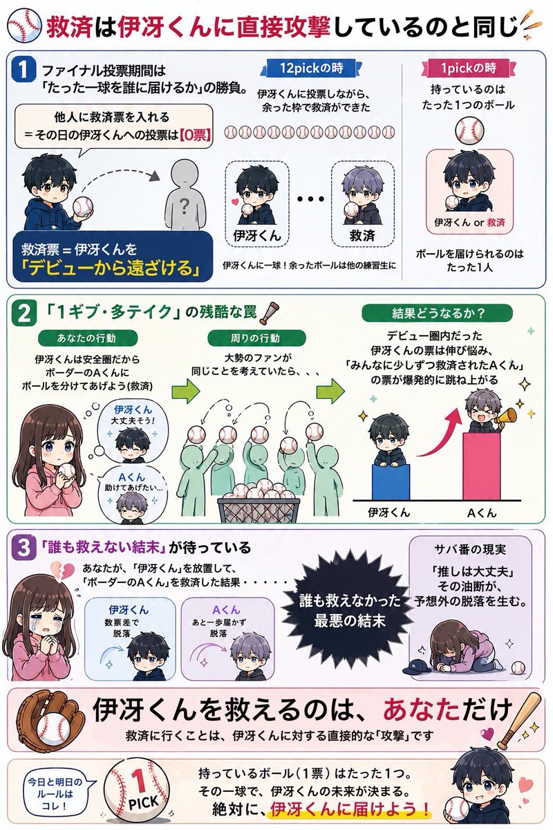 柳谷伊冴FD【いさめいと⚾️💫】 tweet media