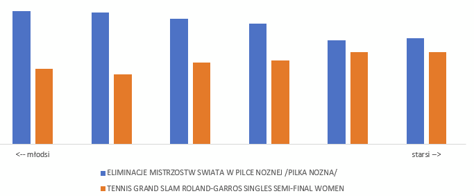 surys_'s tweet photo. @GOAT1ga @MarioRei138 @m_wojcicki nwm, tutaj porównanie udziałów w rynku barażu ze Szwecją vs wczorajszego tenisa w narastających inkluzywnie grupach wiekowych

reprezentacji udziały spadają wraz z dołączaniem coraz to starszych ludzi, tenisowi znacznie rosną https://t.co/YtxQomxxg9