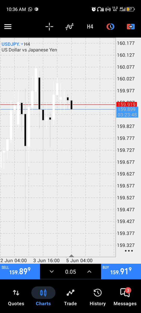Ghostlyfx's tweet photo. Some brokers spread alone go make u stop dey trade them, y usdjpy go dey get this kind spread on 4 hours timeframe 🫷 https://t.co/bfZ1Dr2bzh