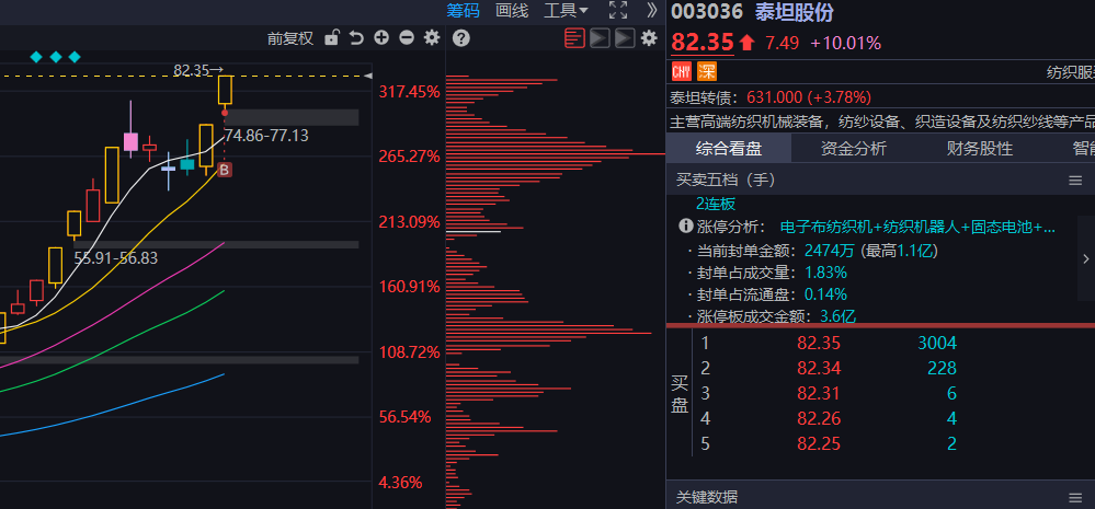 天才交易员9898 tweet media