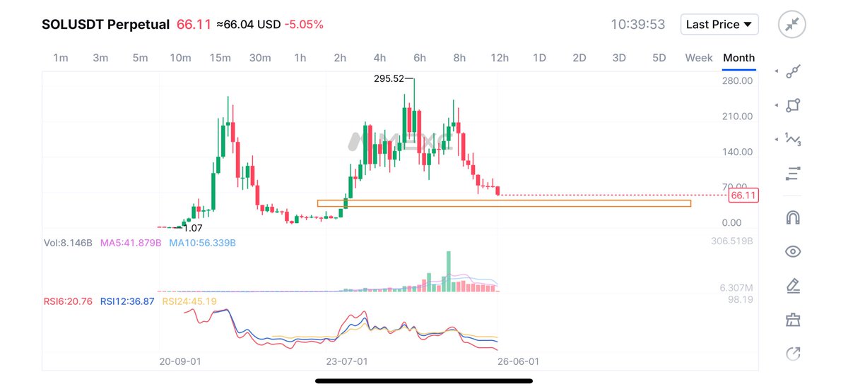 coinmastermind_'s tweet photo. https://t.co/O4dpk6wU08