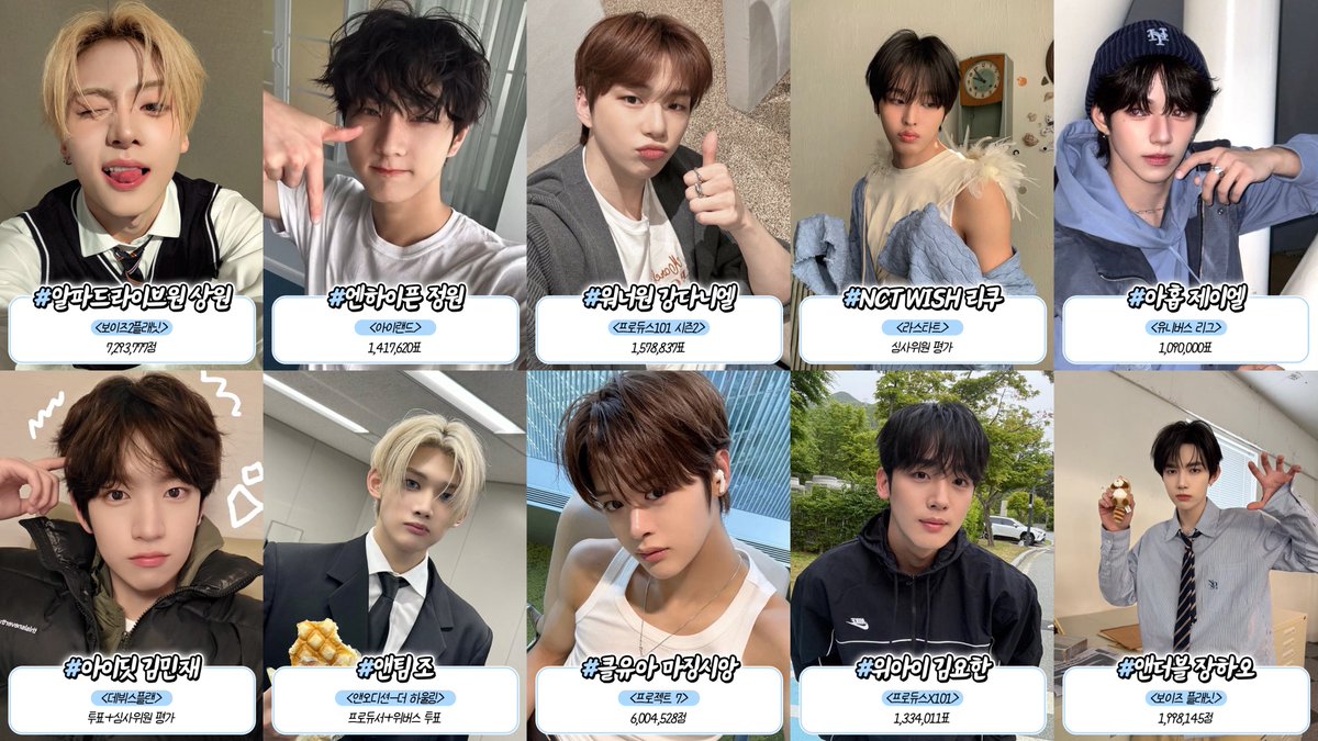 featlsw's tweet photo. #SANGWON #상원 mentioned in a post titled “a collection of male idols who won 1st place on survival audition shows”

alpha drive one lee sangwon
boys 2 planet
7,293,777 points

📎 https://t.co/tMEDuUix12 https://t.co/kYcdsfaTif