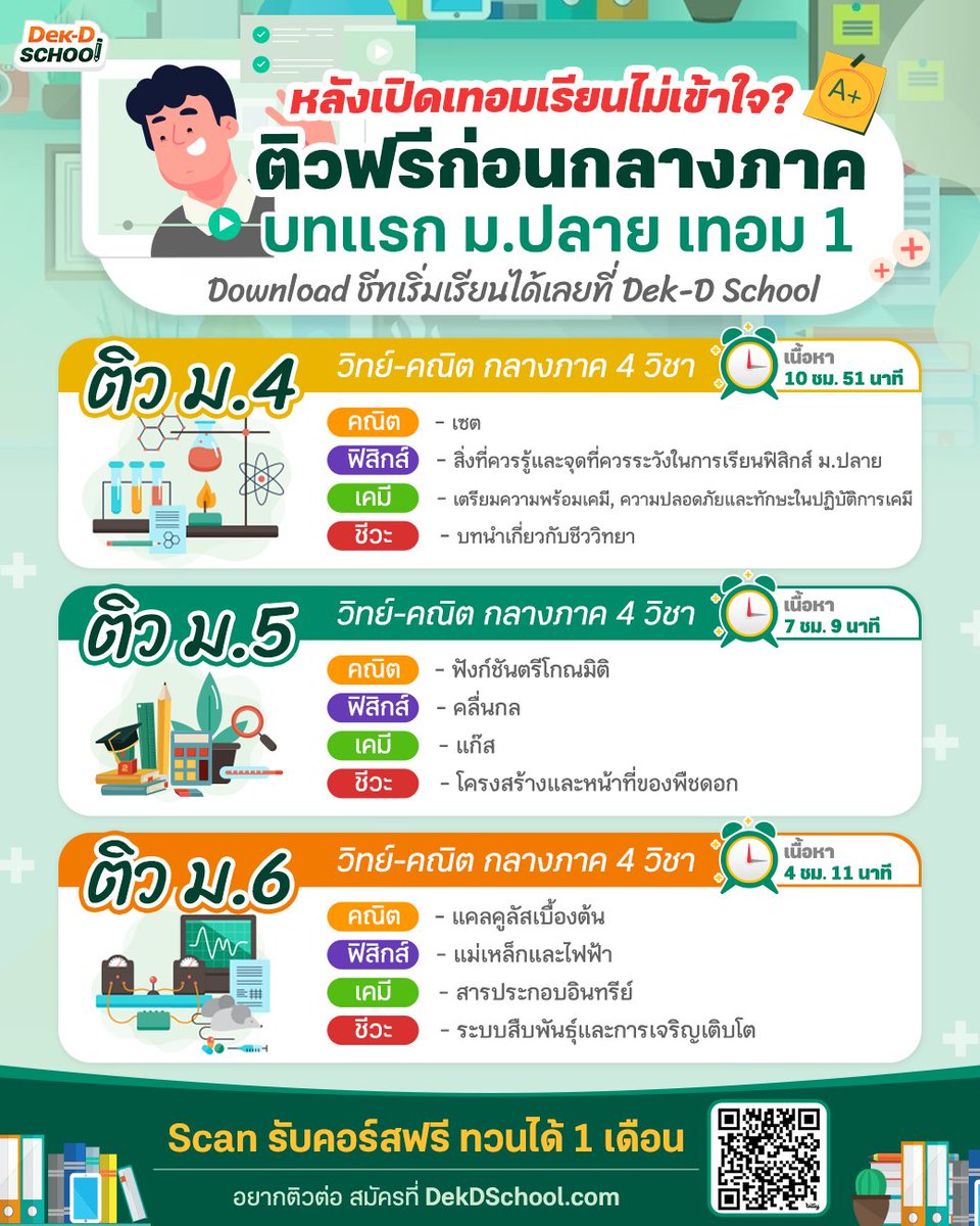 dekdschool's tweet photo. เปิดเทอมแล้ว แต่ยังเรียนไม่เข้าใจ🤔 รีบติวเลย แจกคอร์สฟรี📣  #มอปลาย #DEK70 เนื้อหาบทแรก เทอม 1 #วิทย์คณิต สอนโดยทีมอาจารย์มหาลัยจุฬาฯ มหิดล

กดรับคอร์สฟรี ทวนซ้ำได้ 1 เดือน ที่ https://t.co/ncrKFzLkGr

📣สอบถามเพิ่มเติม Line @schooldekd
#เก่งกว่าด้วยเวลาที่สั้นกว่า #Dek71 #dek72 https://t.co/6mUfssvIPl