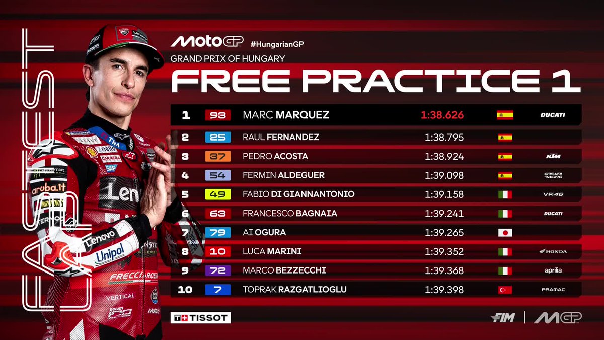 MotoGP™🏁 tweet media