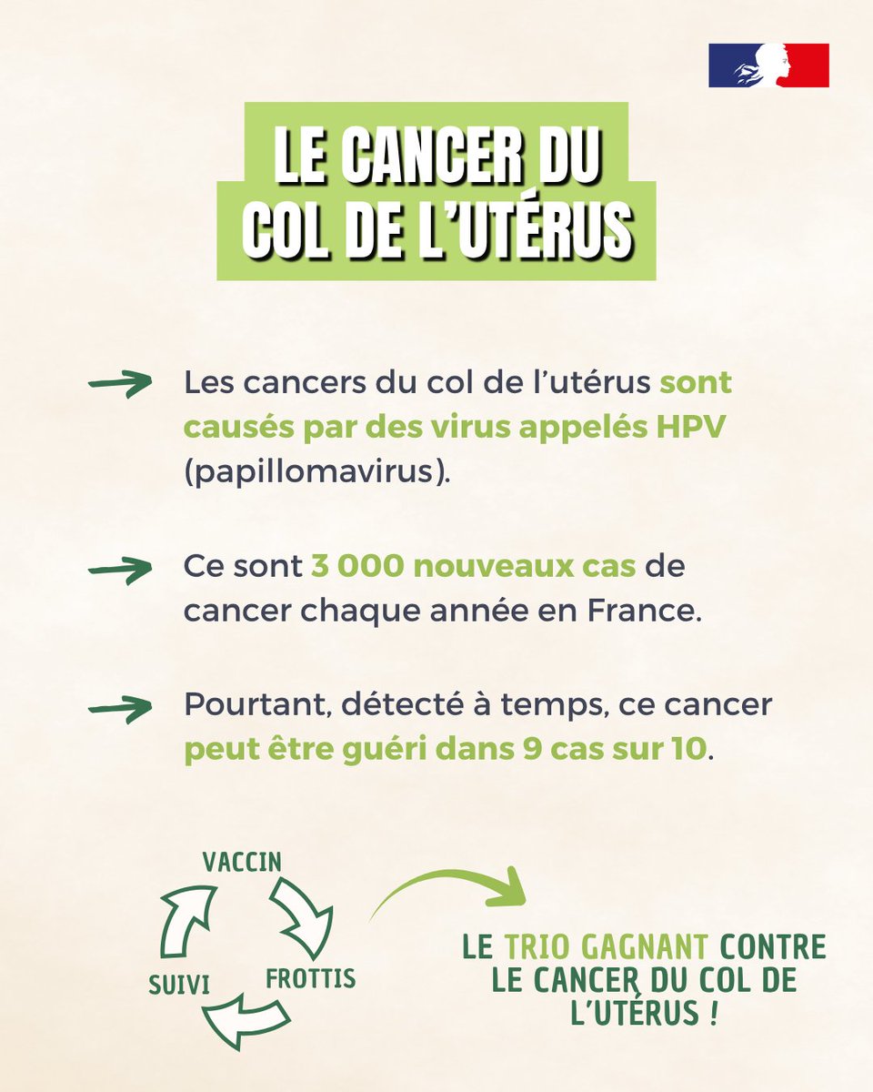 ARS_NAquit's tweet photo. #JuinVert 🎗💚 | En ce mois de juin, mobilisons-nous contre le cancer du col de l’utérus ! 90% de ces cancers peuvent être évités grâce au dépistage Dépistez-vous ⤵ https://t.co/HiX90qMIMI