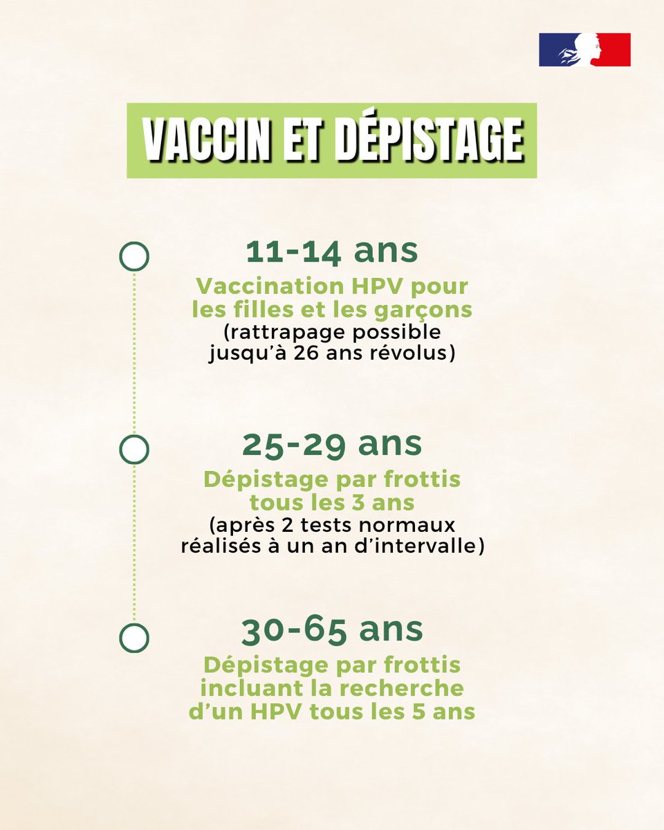 ARS_NAquit's tweet photo. #JuinVert 🎗💚 | En ce mois de juin, mobilisons-nous contre le cancer du col de l’utérus ! 90% de ces cancers peuvent être évités grâce au dépistage Dépistez-vous ⤵ https://t.co/HiX90qMIMI