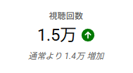 supedesu's tweet photo. みんなで撮影したショート1万再生いったー!!!!
うれしい!!!!!
https://t.co/oKZZChtHJY https://t.co/LGB03X7XUC