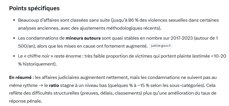 SamDissoire's tweet photo. Voilà la justice de Macron à l'oeuvre depuis 10 ans :
"on estime à seulement 3 % des violences sexuelles commises sur enfants qui aboutissent à une condamnation (1 % pour l’inceste)" https://t.co/pdxcciAmR4