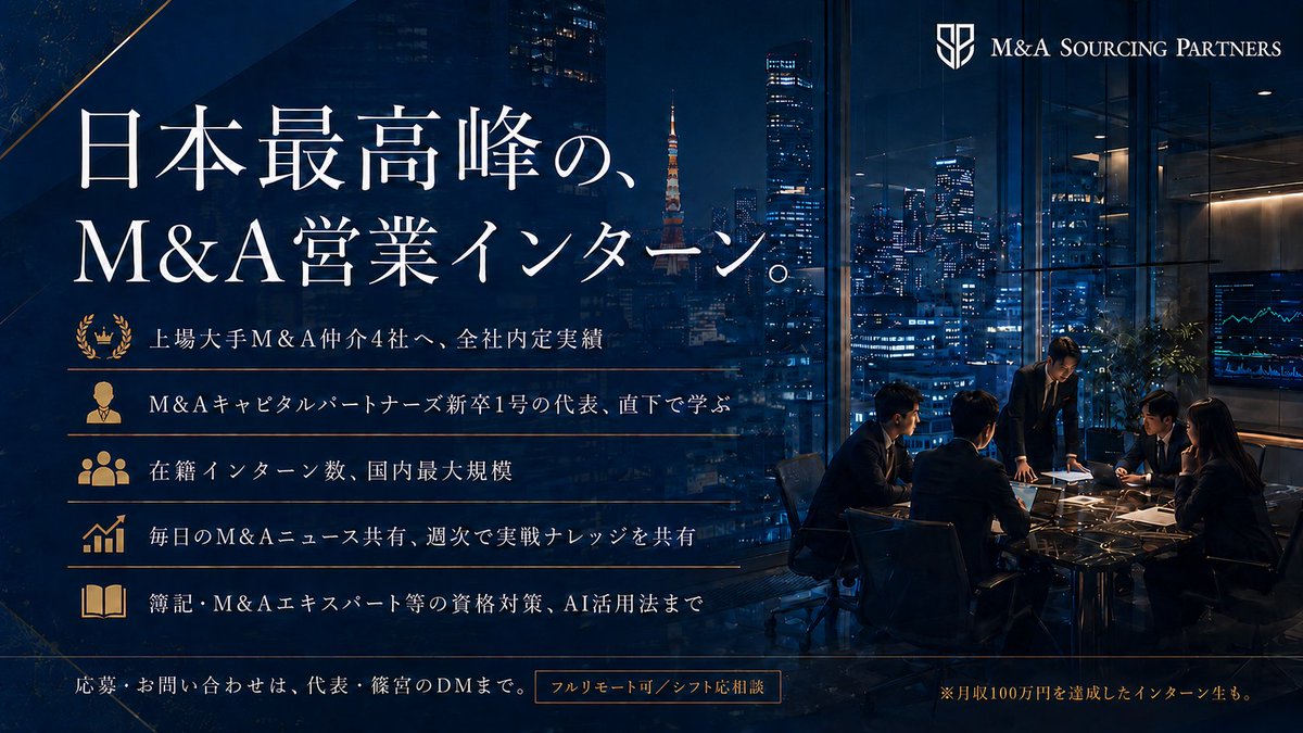 masp_007's tweet photo. 【長期インターン募集｜日本最高峰のM&A営業を、学生のうちに】

M&Aソーシングパートナーズでは、長期インターン生を募集しています。

主な業務は、M&Aのテレアポ（アウトバウンド営業）。
経営者に対し、事業承継やM&Aという選択肢を提案する、営業で最も難しいとされる領域です。
ここで鍛えられた営業力は、どの業界・どの企業でも一生通用する武器になります。

▍なぜ、ここが最高峰なのか
・上場大手M&A仲介4社へ、今年度も全社内定者を輩出 
・代表 篠宮はM&Aキャピタルパートナーズ（上場企業 平均年収ランキング1位）新卒1号。その直下で、営業とAI活用を直接学べる
・在籍インターン数は国内最大規模

▍圧倒的な教育環境
・毎日、その日のM&Aニュースを共有し、深掘りする時間を設置
・週次ミーティングで、現役アドバイザーが初回面談でどう提案しているかなど、実戦的なナレッジを共有
・ビジネスマナー研修、簿記・M&Aエキスパート等の資格対策まで

月収100万円を達成したインターン生もいます。

▍こんな人に
・M&A業界を本気で目指している
・証券・金融など、他業界のトップ企業を狙っている
・営業力とビジネスの基礎を、学生のうちに圧倒的に鍛えたい

フルリモート可、シフトも応相談。学業と両立しながら挑戦できます。
ご興味のある方は、代表・篠宮のDMまでお気軽にご連絡ください。