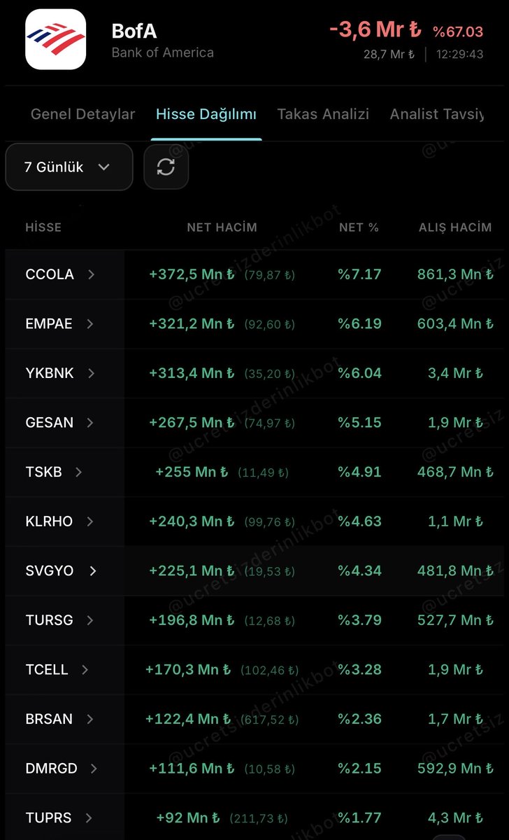 Borsa Doktrini tweet media
