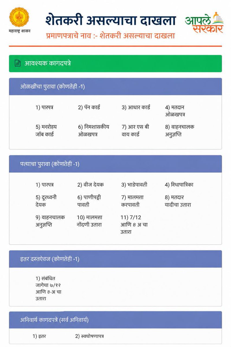 Aaple_Sarkarr's tweet photo. शेतकरी असल्याचा दाखला

सेवा मिळण्याचा कालावधी:- 15 दिवस 

#आपले_सरकार https://t.co/0sMoQwGzH9