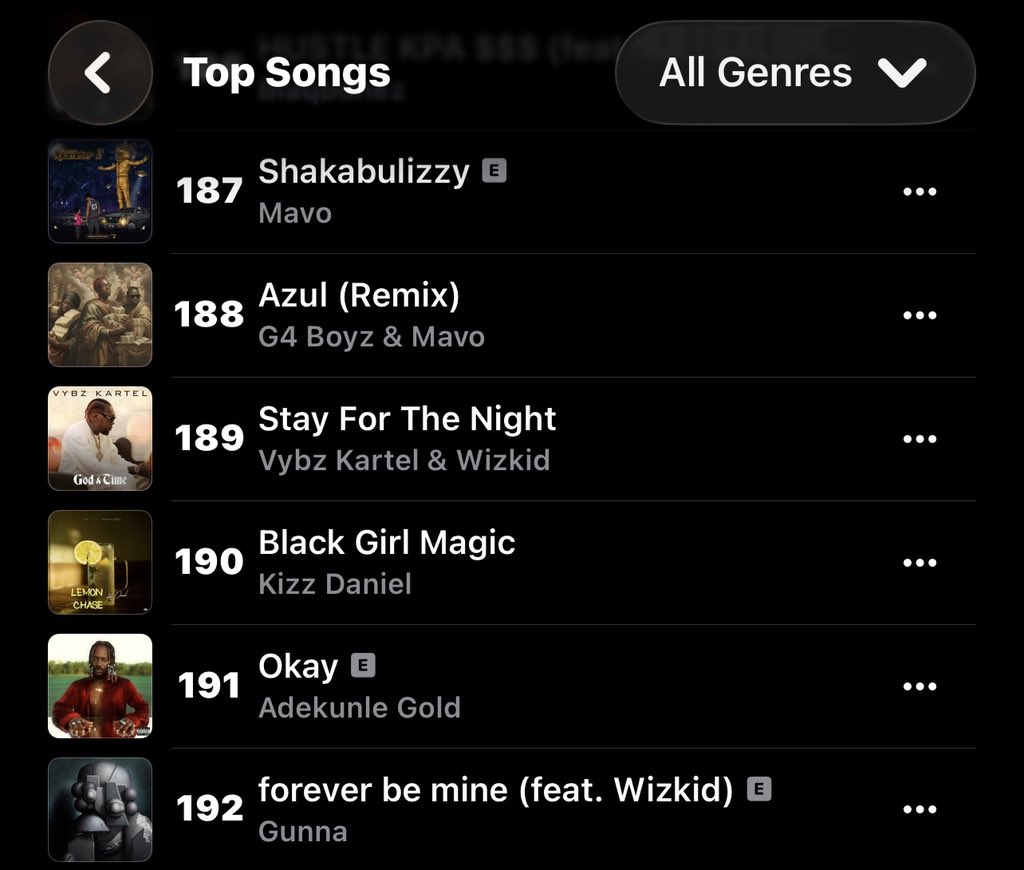 WizStatz's tweet photo. VYBZ KARTEL &amp; WIZKID — “STAY FOR THE NIGHT” debuts at #189 🆕 on Nigeria 🇳🇬 Apple Music Top Songs Chart 📊 https://t.co/lhhoxvObPp