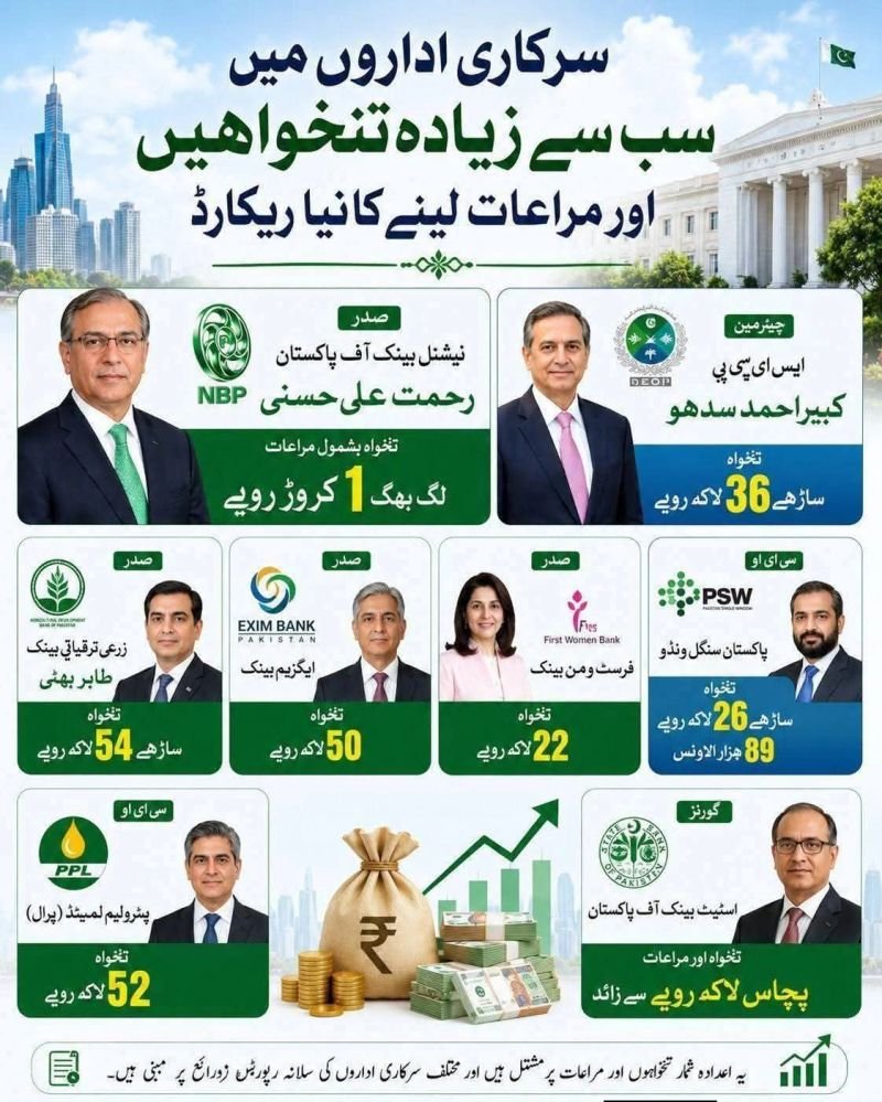MuftiMufta's tweet photo. الیٹ کلاس ملک کو نوچ کر کھارہی ہے۔۔۔ ان میں سے کونسا ادارہ یا افسر ہے جس پر پاکستانی قوم فخر کرتی ہو؟ جو غریبوں کو ریلیف دیتا ہو؟ https://t.co/pqzAVutIRM