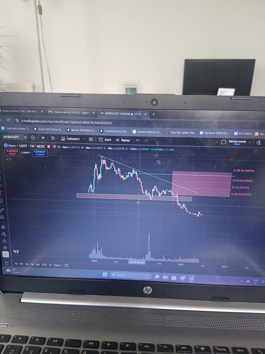 simone_ger19728's tweet photo. @MyroSOL Maybe you're looking at the chart upside down. https://t.co/LuNsIpzUMC