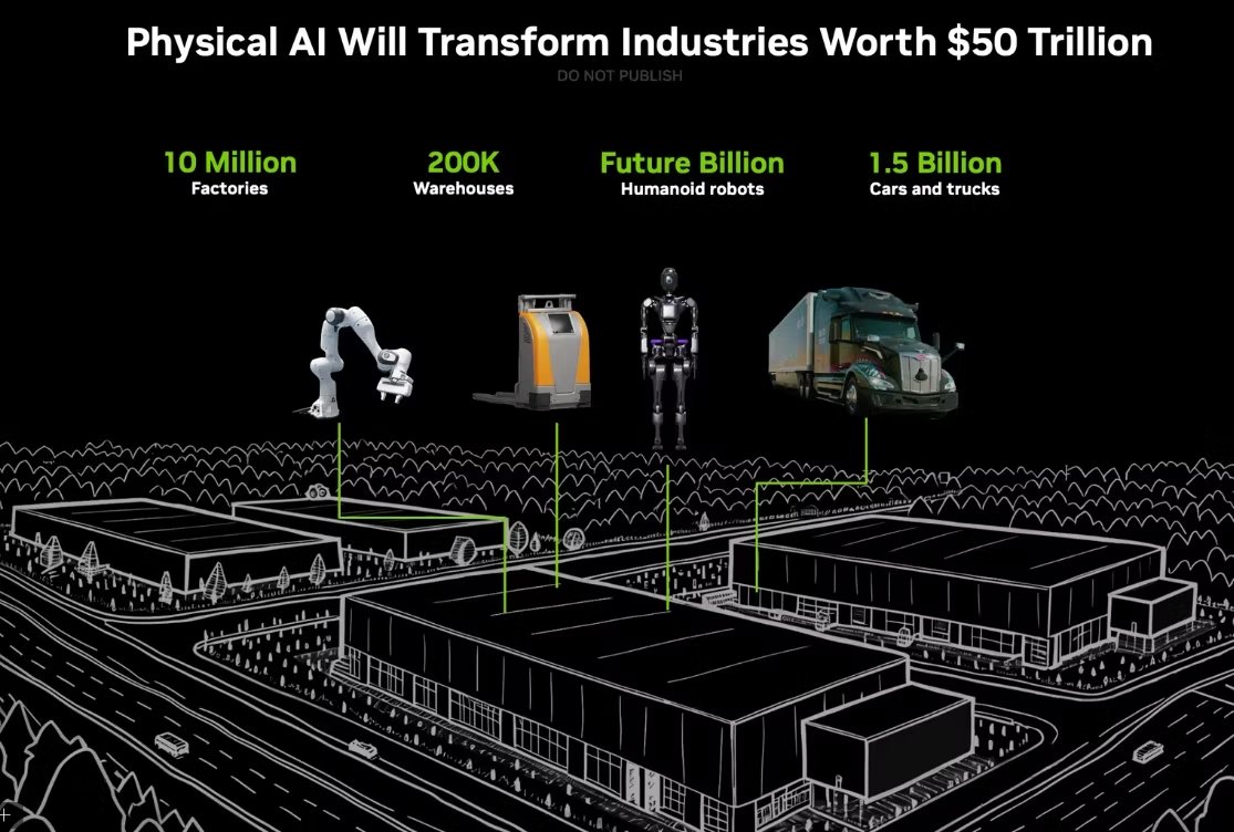 De_belegger's tweet photo. Nvidia kijkt alweer voorbij de AI-chiphausse.

Volgens Jensen Huang ligt de volgende grote groeimarkt niet alleen in datacenters, maar in robotica: fabrieken, auto’s en machines die worden aangestuurd door fysieke AI.

En juist Zuid-Korea lijkt daarvoor ideaal gepositioneerd.

Denk aan Samsung, SK Hynix, Hyundai en LG: bedrijven met enorme expertise in chips, productie, elektronica en automatisering. Als AI straks niet alleen teksten schrijft of beelden maakt, maar ook productielijnen, robots en voertuigen aanstuurt, kan deze industriële basis goud waard worden.

Voor beleggers is dit interessant.

De markt kijkt nu vooral naar AI-chips en cloudinfrastructuur. Maar misschien wordt de volgende fase van AI bepaald door bedrijven die de fysieke wereld automatiseren.

Robotica kan daarmee de volgende grote beleggingscase worden na Nvidia’s AI-rally.

Welke Zuid-Koreaanse speler vind jij het best gepositioneerd voor deze robotica-golf?

$NVDA